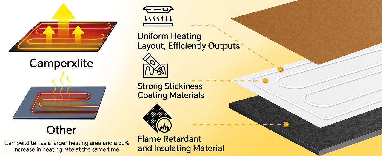 亚马逊 房车水箱加热器垫 主图 A+