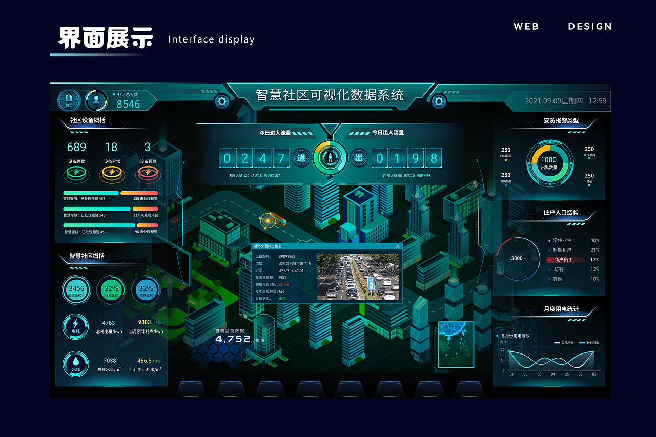 大屏数据可视化