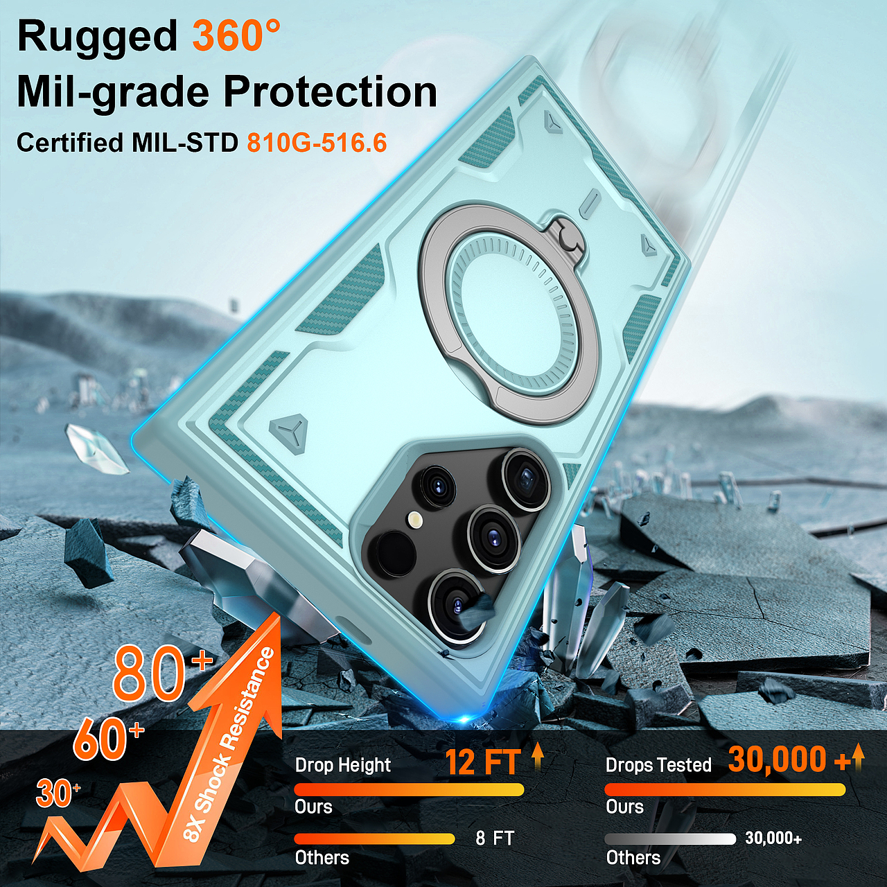 亚马逊手机壳主图高级A+