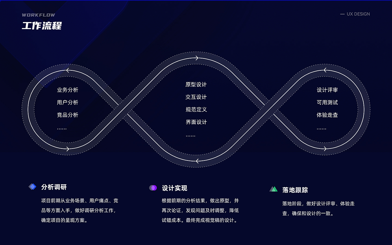 B端项目 | 综合业务办公平台