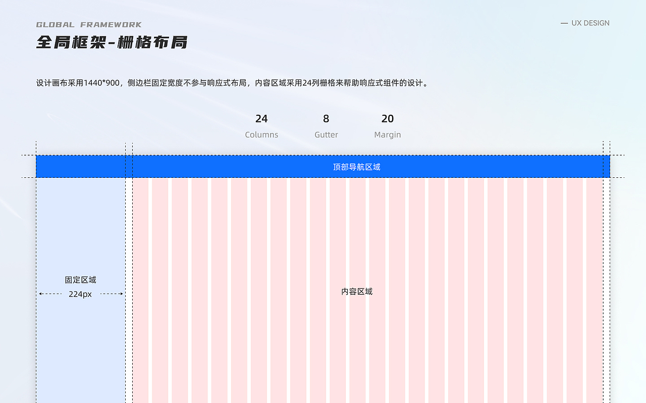 B端项目 | 综合业务办公平台