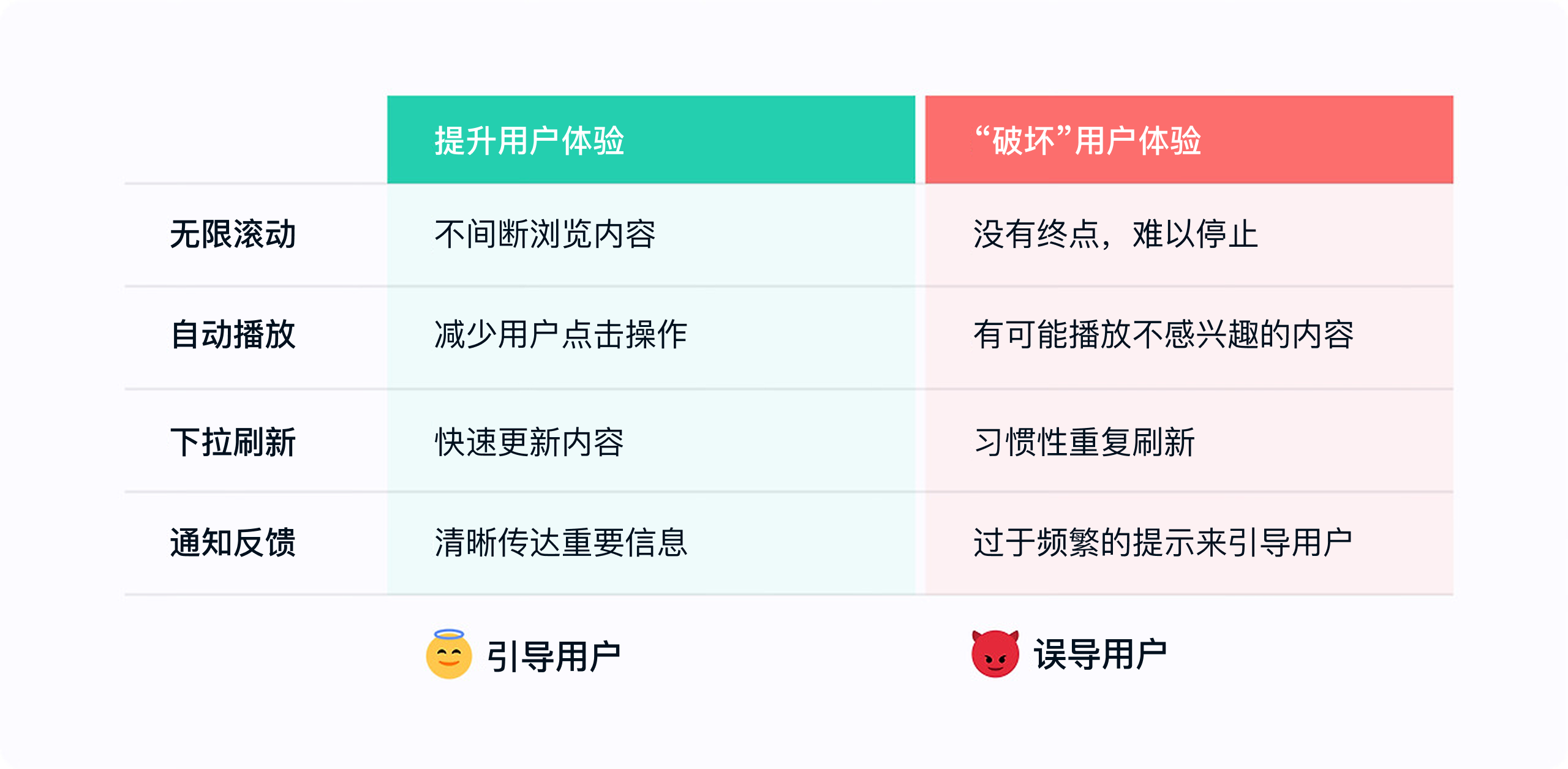 刷视频停不下来？背后藏着哪些交互设计套路（图ZMTUxNzgxMTI=） - 观点 - 站酷设计师Clip设计夹原创素材 - 站酷ZCOOL