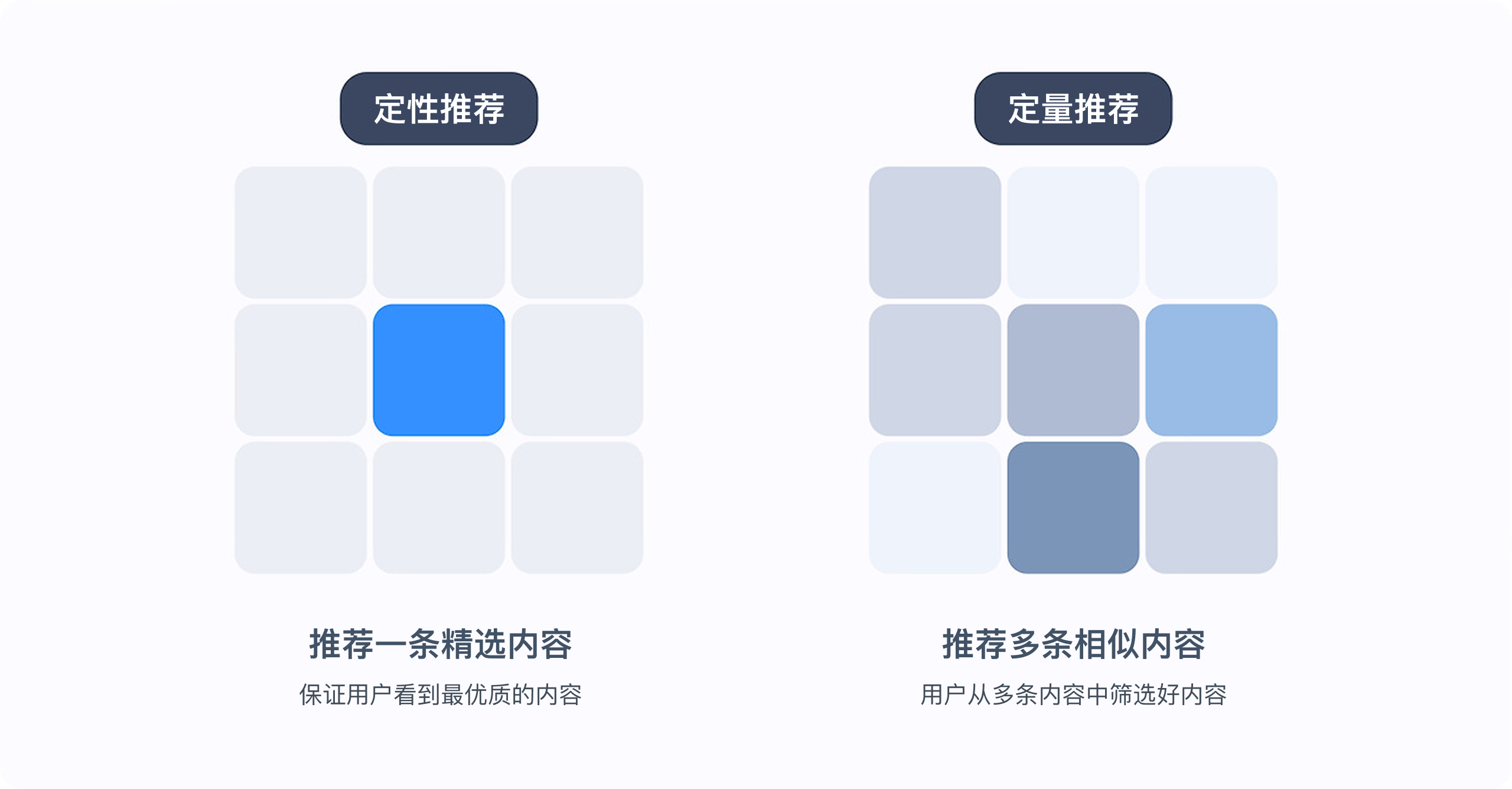 刷视频停不下来？背后藏着哪些交互设计套路（图ZMTUxNzgxMTY=） - 观点 - 站酷设计师Clip设计夹原创素材 - 站酷ZCOOL