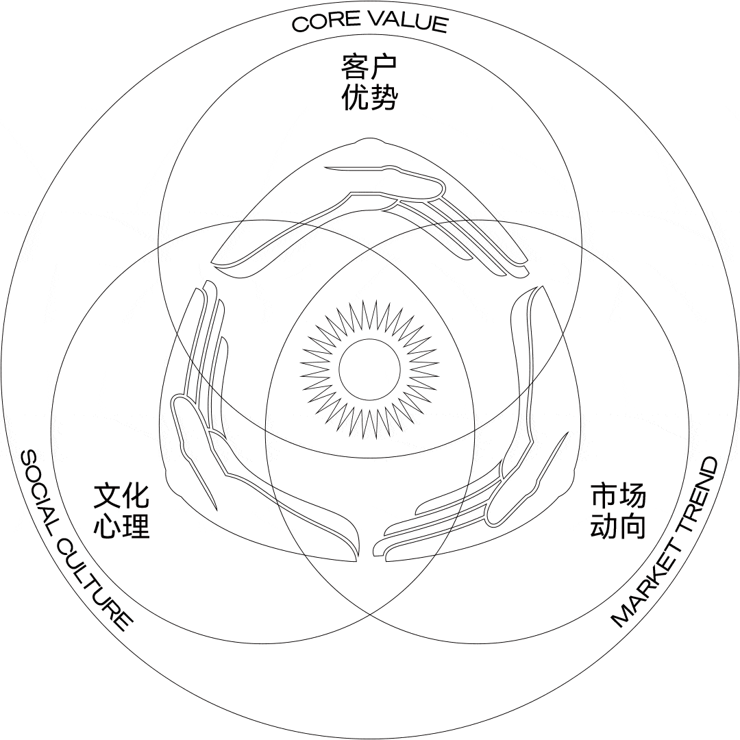 案例合辑｜回顾一下我们做过的设计（图ZMTUxNzgzNTY=） - 观点 - 站酷设计师CES设计咨询原创素材 - 站酷ZCOOL