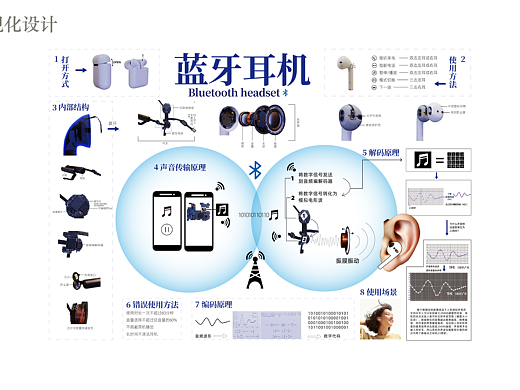 藍(lán)牙耳機(jī)信息可視化（個(gè)人主頁(yè)-ZNzIzMzkxODQ=） - 信息圖表 - 站酷設(shè)計(jì)師柳暗花明又一春原創(chuàng)素材 - 站酷ZCOOL