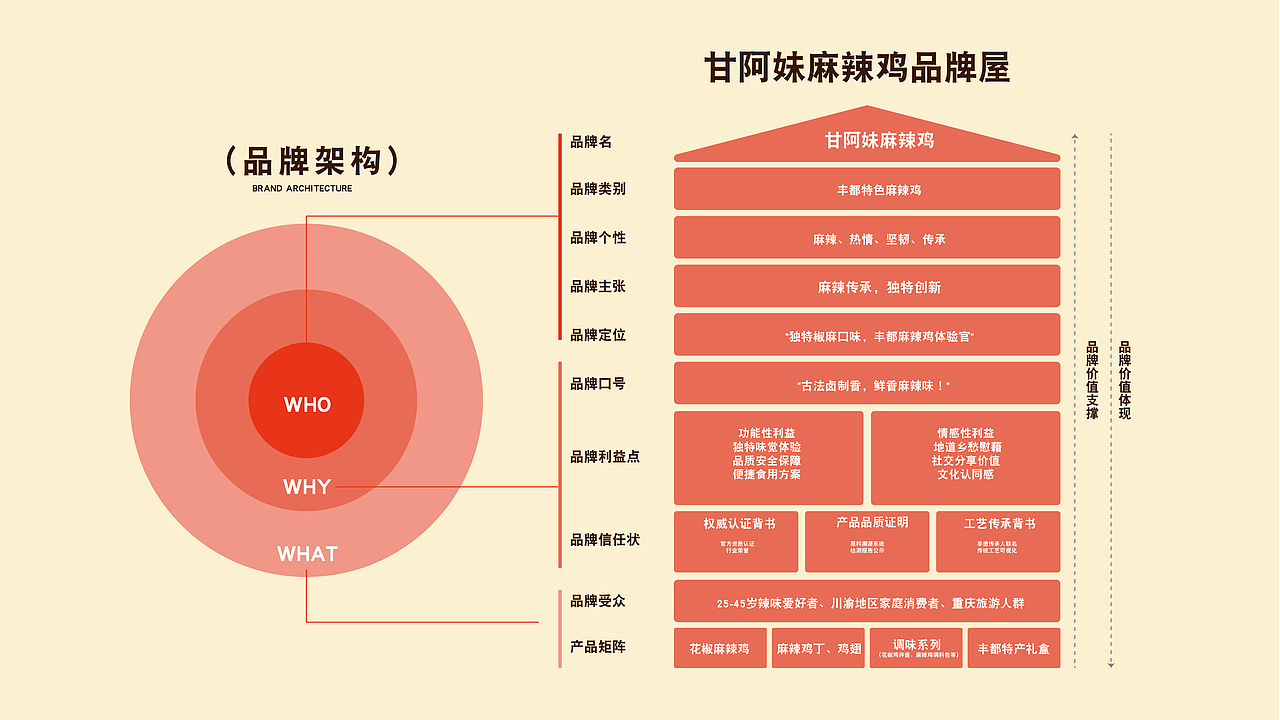 甘阿妹麻辣鸡品牌全案