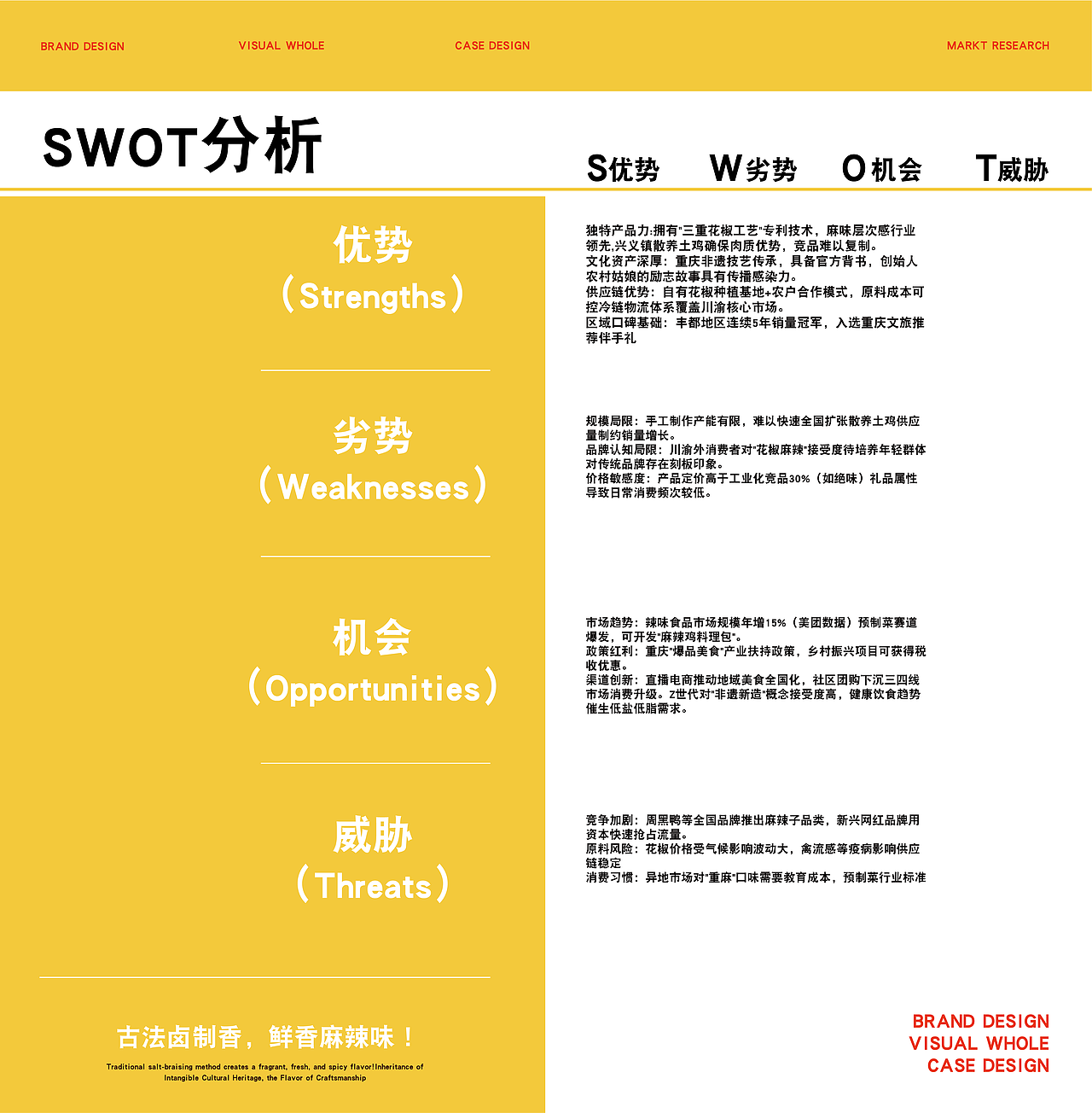 甘阿妹麻辣鸡品牌全案
