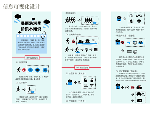 暴雨洪澇季防汛小知識(shí)-信息可視化-公眾號(hào)推文（個(gè)人主頁(yè)-ZNzIzMzkzMTY=） - 宣傳物料 - 站酷設(shè)計(jì)師柳暗花明又一春原創(chuàng)素材 - 站酷ZCOOL