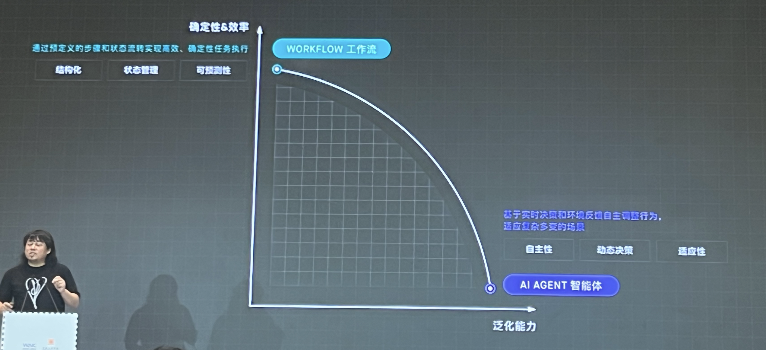 参加WAIC分论坛「与AI共同进化：艺术创造力的迭代和韧性」中的一些思考