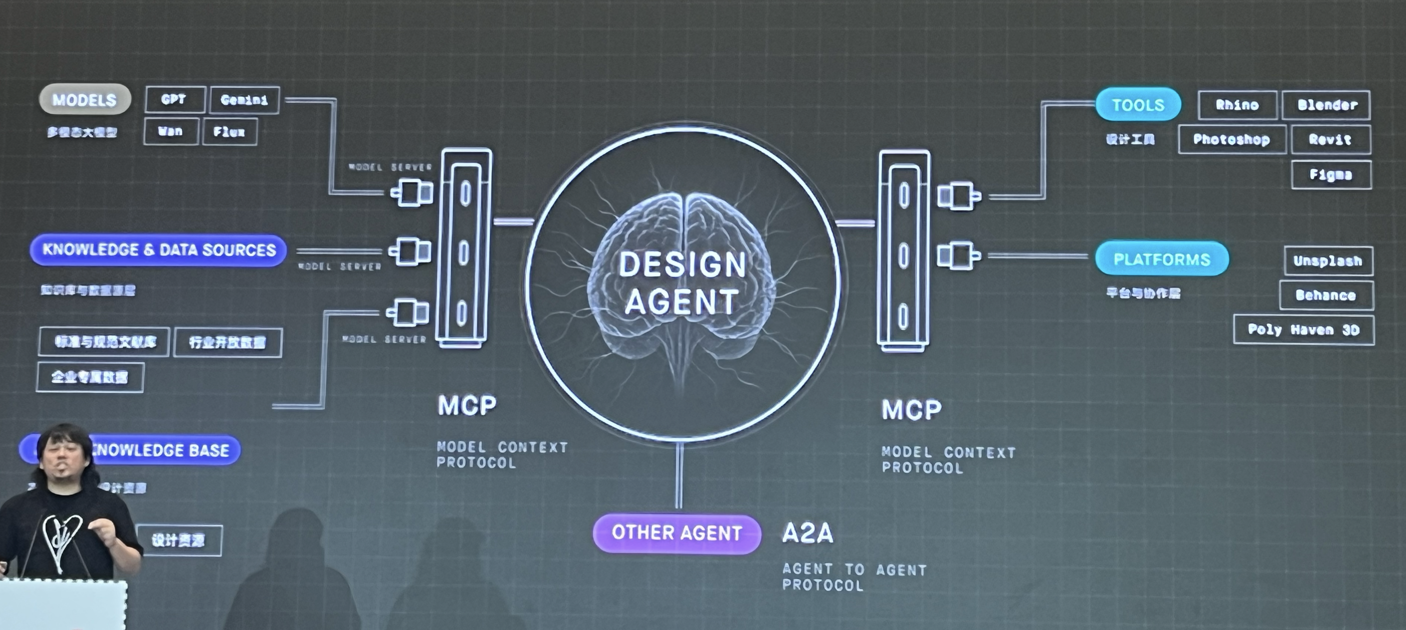参加WAIC分论坛「与AI共同进化：艺术创造力的迭代和韧性」中的一些思考