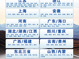 物流排版