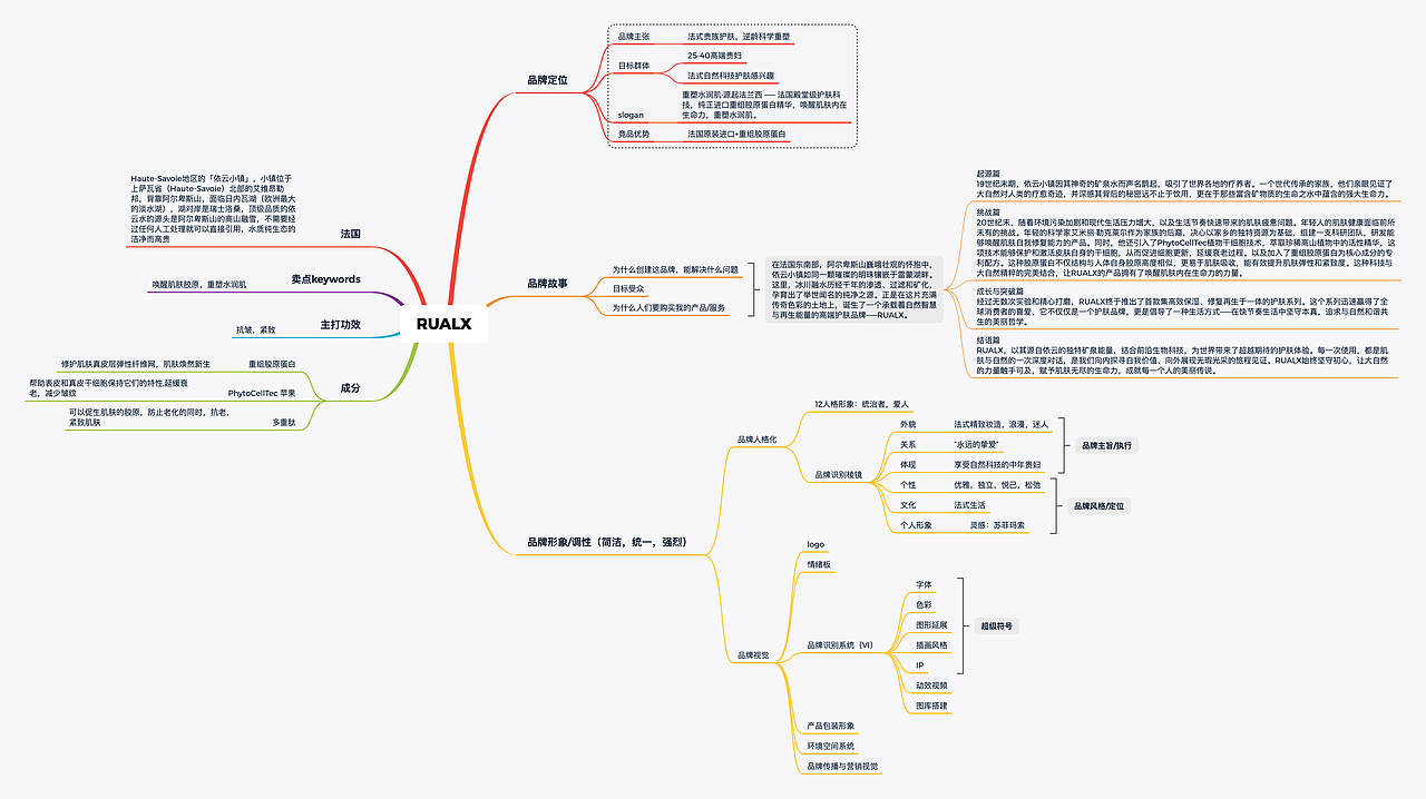【品牌】设计方案合集（图ZMzk0NTc5ODk2） - 品牌 - 站酷设计师EvaEva大Eva原创素材 - 站酷ZCOOL