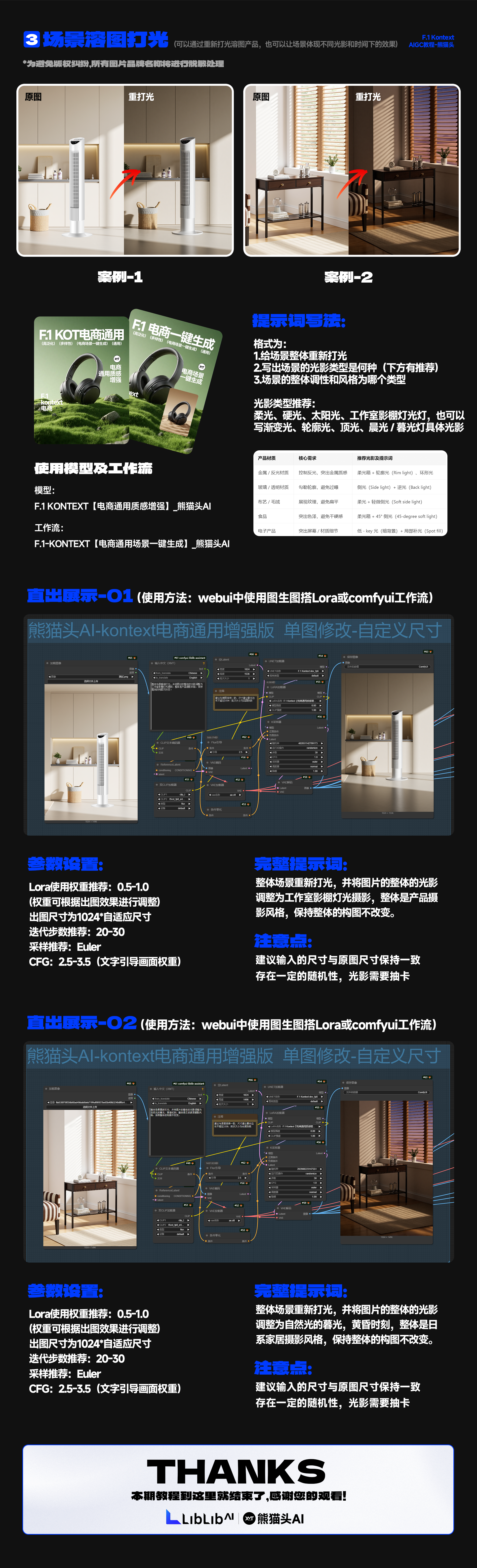 kontext电商实战应用教程（图ZMTUxNzkxMzI=） - 教程 - 站酷设计师熊猫头AI原创素材 - 站酷ZCOOL