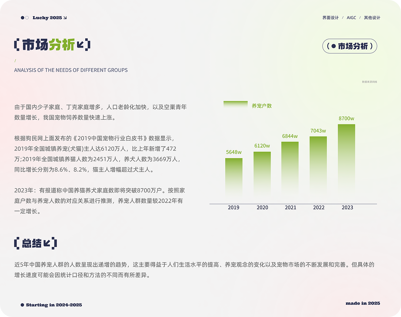 2025ui作品集-感谢健哥的无私奉献
