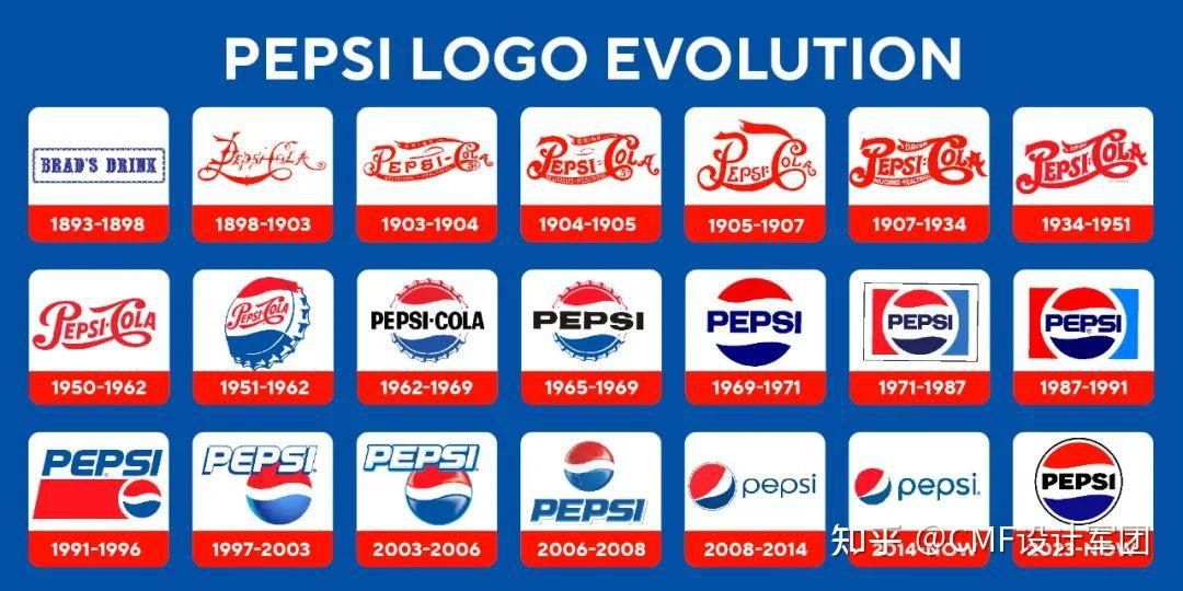 (百事可乐logo的历史演变)