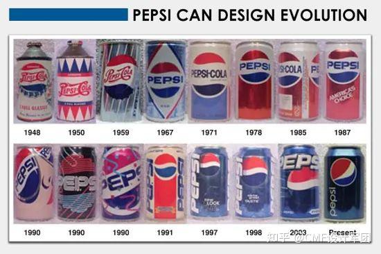 (百事可乐的包装设计演变)