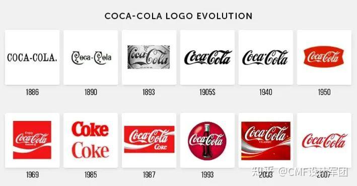 (可口可乐logo的历史演变)