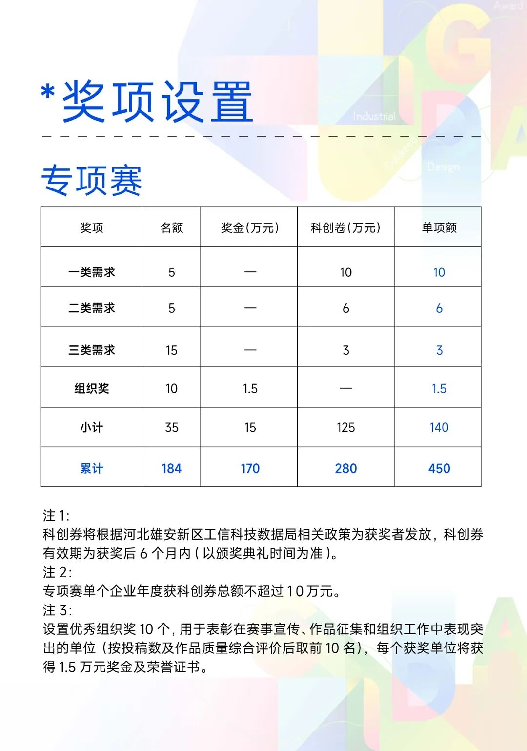 第六届金芦苇工业设计奖专项赛赛事公告（图ZMTUxODAxMjQ=） - 资讯 - 站酷设计师金芦苇工业设计奖原创素材 - 站酷ZCOOL