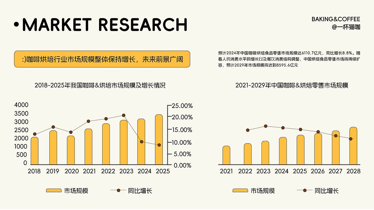 一杯猫咖CAT COFFEE|咖啡&烘焙品牌全案（图ZMzk0NjExODg4） - 品牌 - 站酷设计师sheep棉原创素材 - 站酷ZCOOL