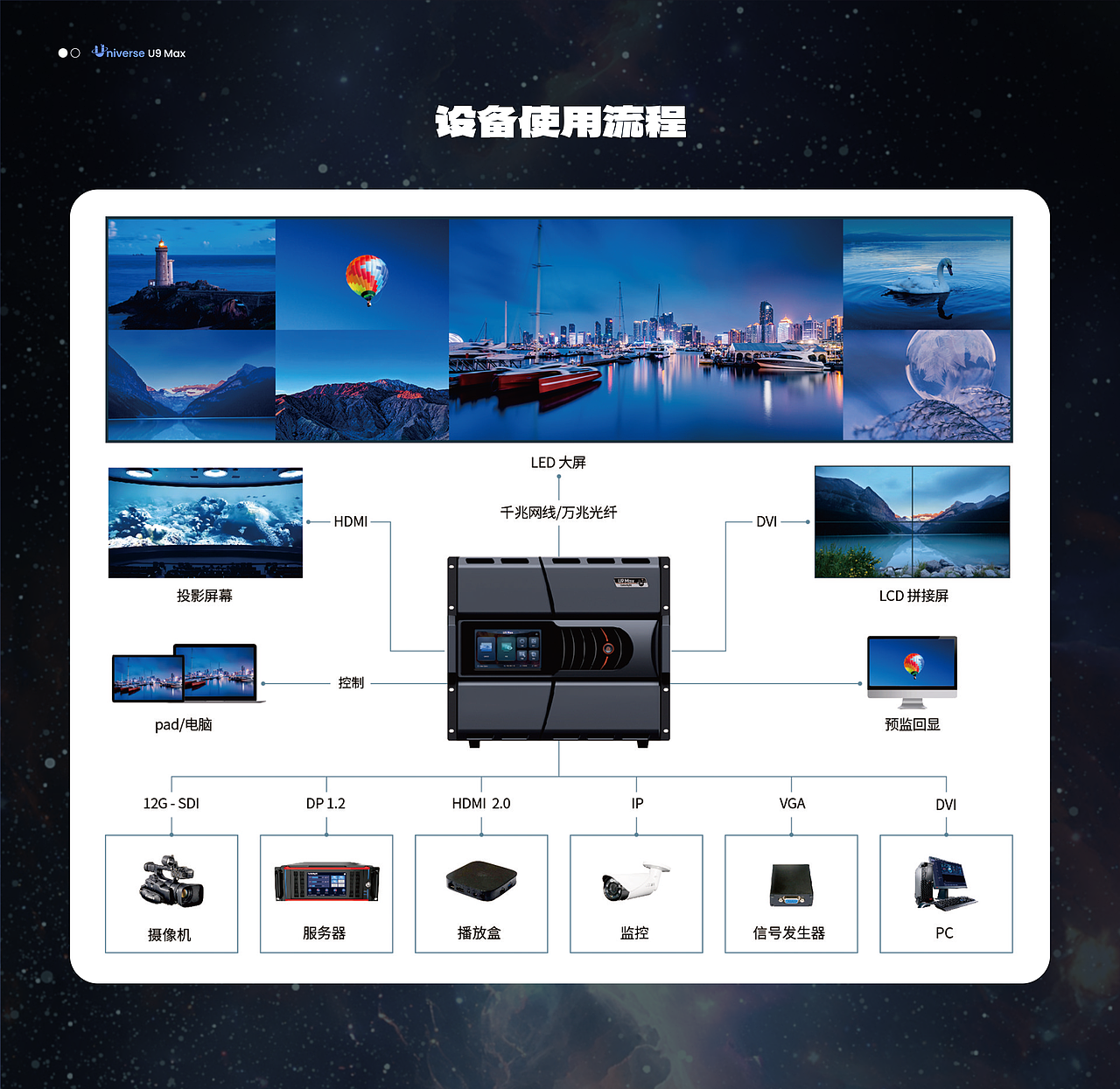 HMI设备面板作品合集 | UI/UX