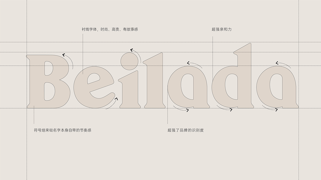 焙来哒品牌视觉系统设计 | 项目合作总结（图ZMzk0NjE1ODUy） - 品牌 - 站酷设计师川流品牌工作室原创素材 - 站酷ZCOOL