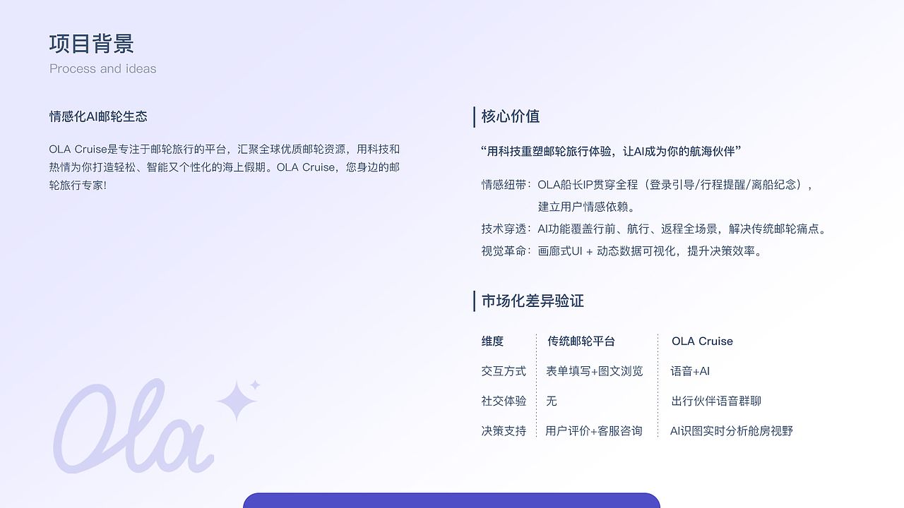 OLA Cruise APP（图ZMzk0NjE2Njc2） - APP界面 - 站酷设计师慌慌慢原创素材 - 站酷ZCOOL