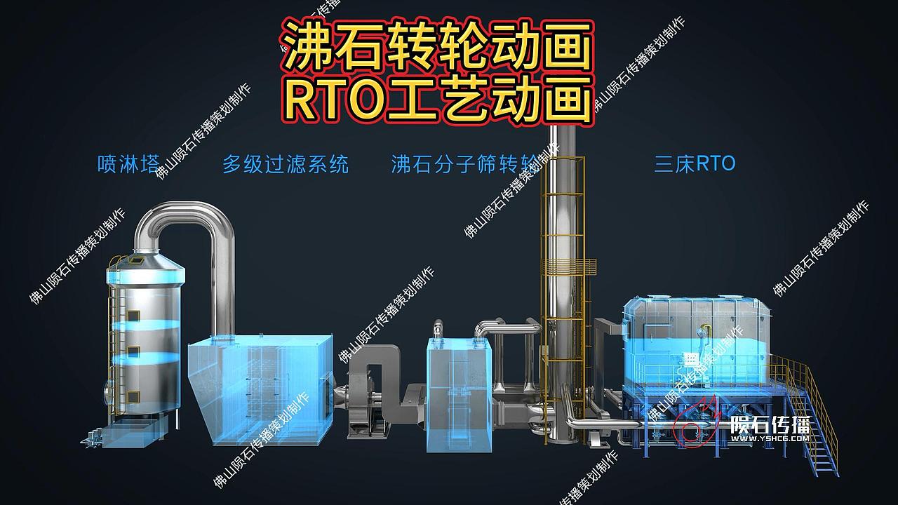 催化燃烧动画在手,企业设备选型精准不踩坑