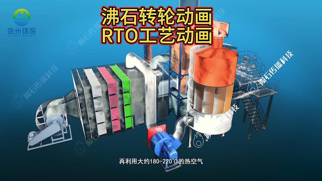 催化燃烧动画在手,企业设备选型精准不踩坑