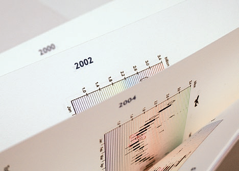 GDC 设计奖🟡学生组金奖|出版物