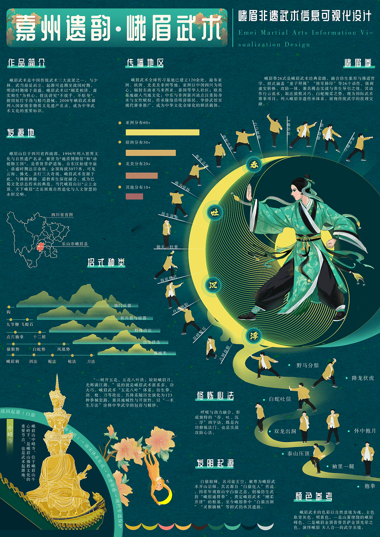 乐山非遗文化信息可视化设计。