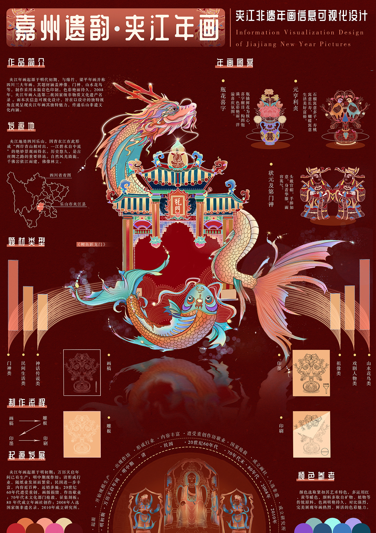 乐山非遗文化信息可视化设计。