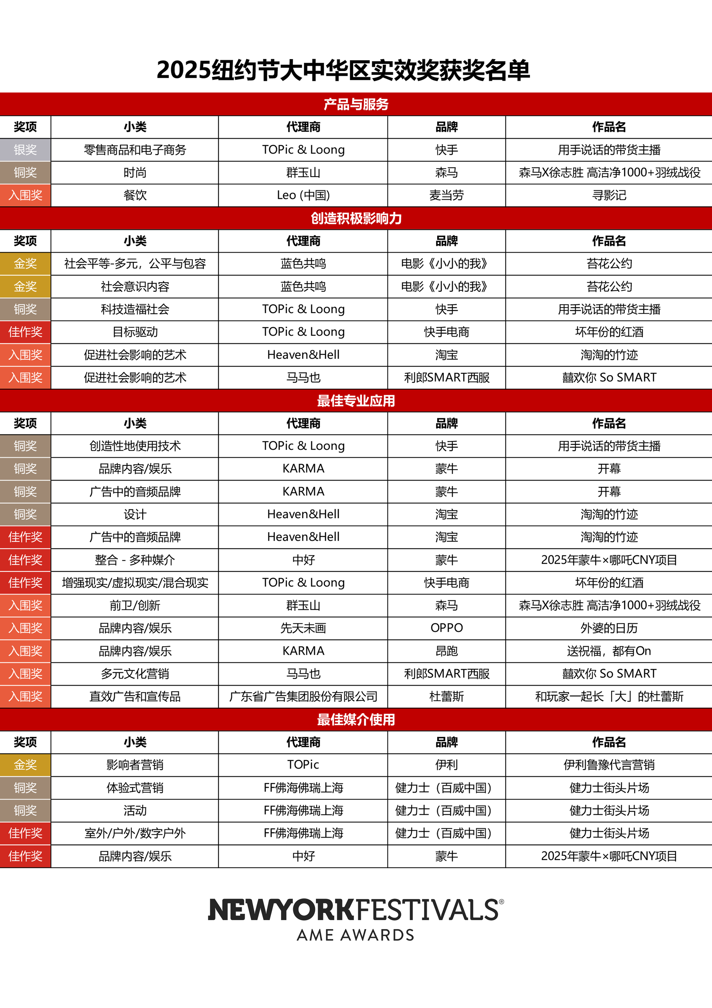 2025纽约节大中华区实效奖揭晓获奖名单：共评选出3座金奖、1座银奖和8座铜奖（图ZMTUxODE0ODA=） - 资讯 - 站酷设计师纽约国际广告节原创素材 - 站酷ZCOOL