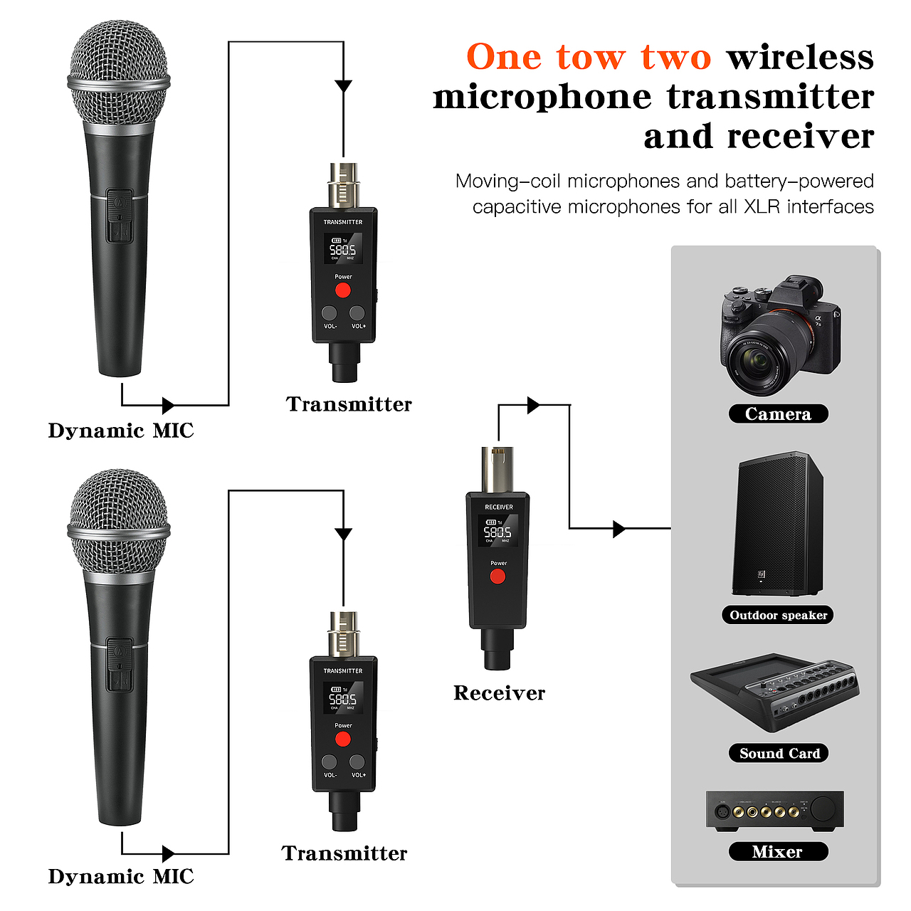 电子产品亚马逊详情页A+