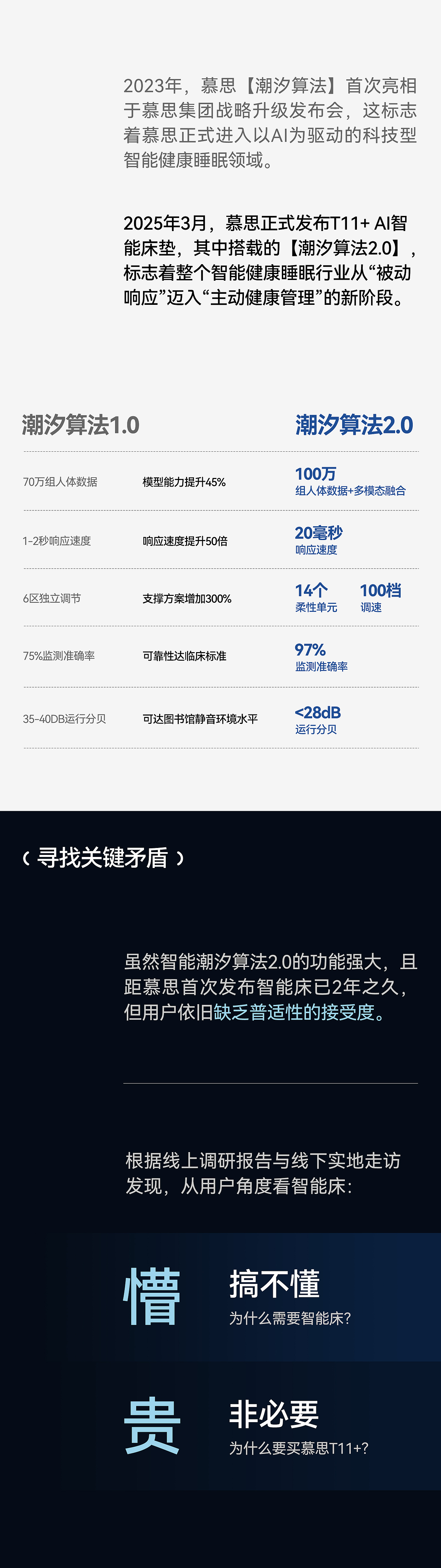 DeRUCCI 慕思AI智能床T11+全案升级(图ZMzk0NjQxODQ4) - 电商 - 站酷设计师潜云品牌咨询原创素材 - 站酷ZCOOL
