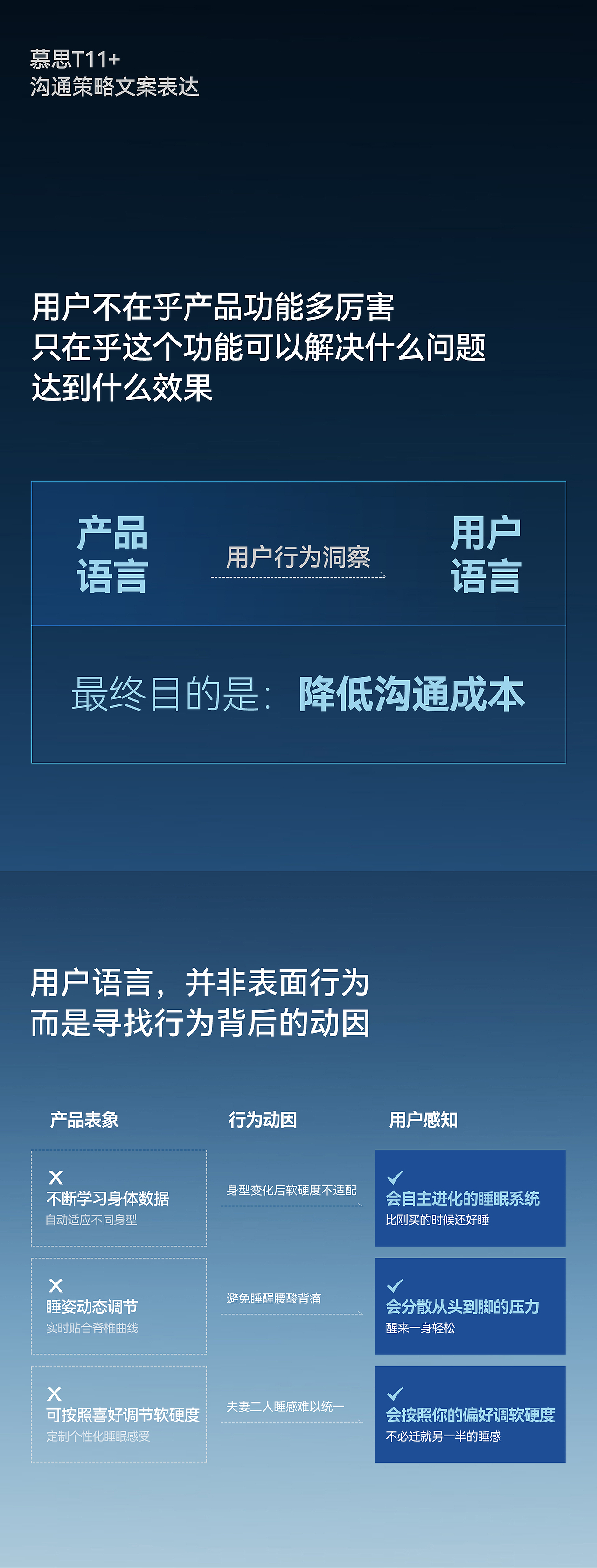 DeRUCCI 慕思AI智能床T11+全案升级(图ZMzk0NjQxODY0) - 电商 - 站酷设计师潜云品牌咨询原创素材 - 站酷ZCOOL