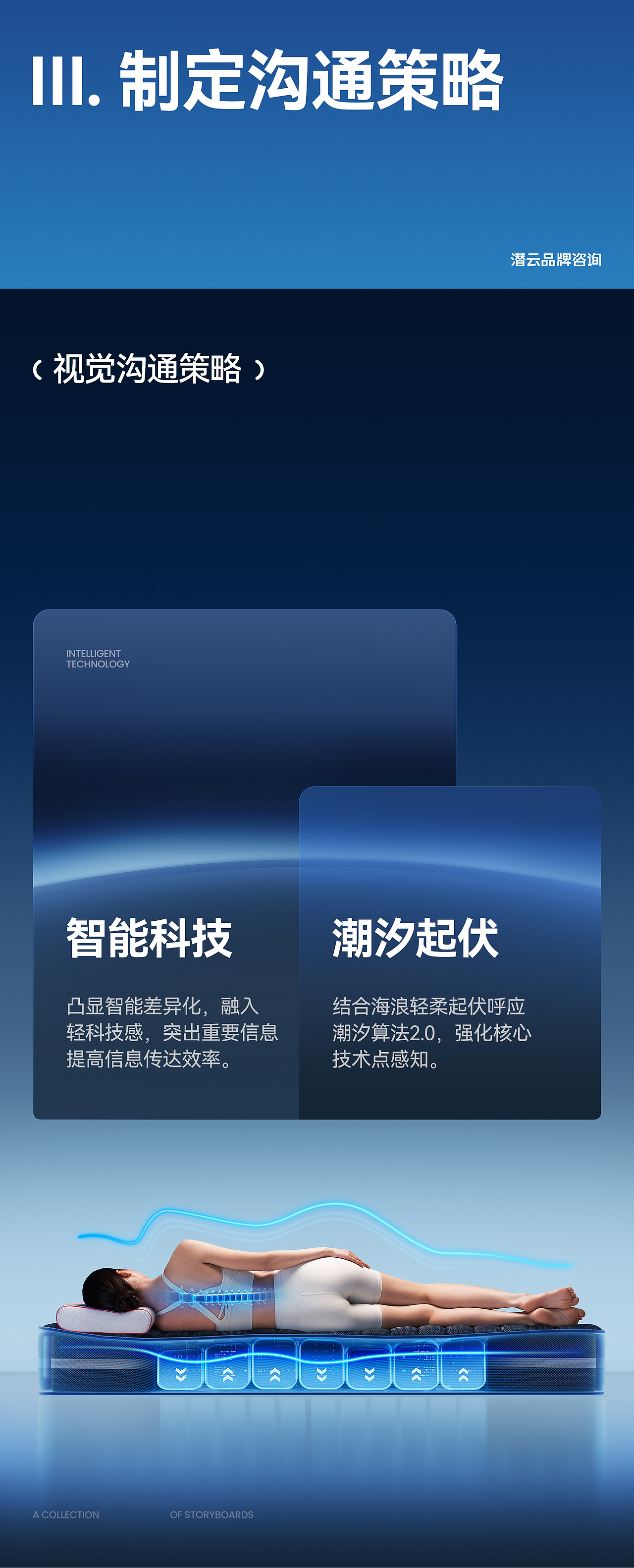 DeRUCCI 慕思AI智能床T11+全案升级(图ZMzk0NjQxODY4) - 电商 - 站酷设计师潜云品牌咨询原创素材 - 站酷ZCOOL