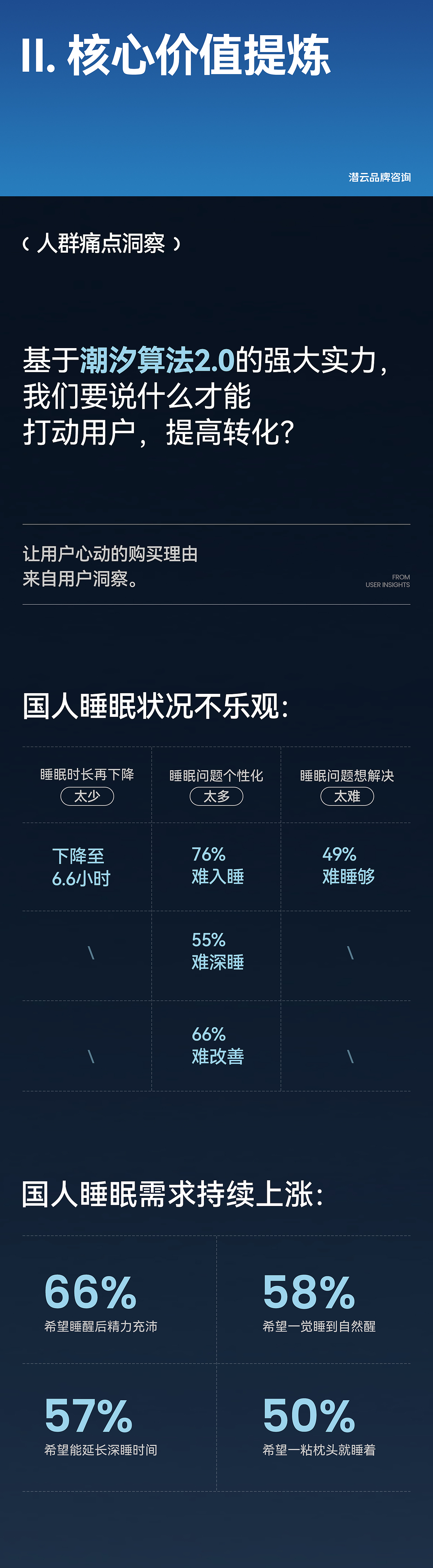 DeRUCCI 慕思AI智能床T11+全案升级(图ZMzk0NjQxODUy) - 电商 - 站酷设计师潜云品牌咨询原创素材 - 站酷ZCOOL