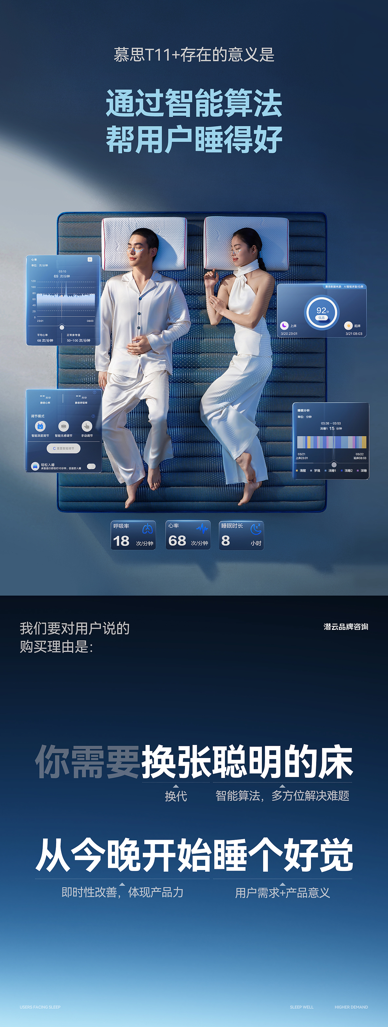 DeRUCCI 慕思AI智能床T11+全案升级(图ZMzk0NjQxOTMy) - 电商 - 站酷设计师潜云品牌咨询原创素材 - 站酷ZCOOL