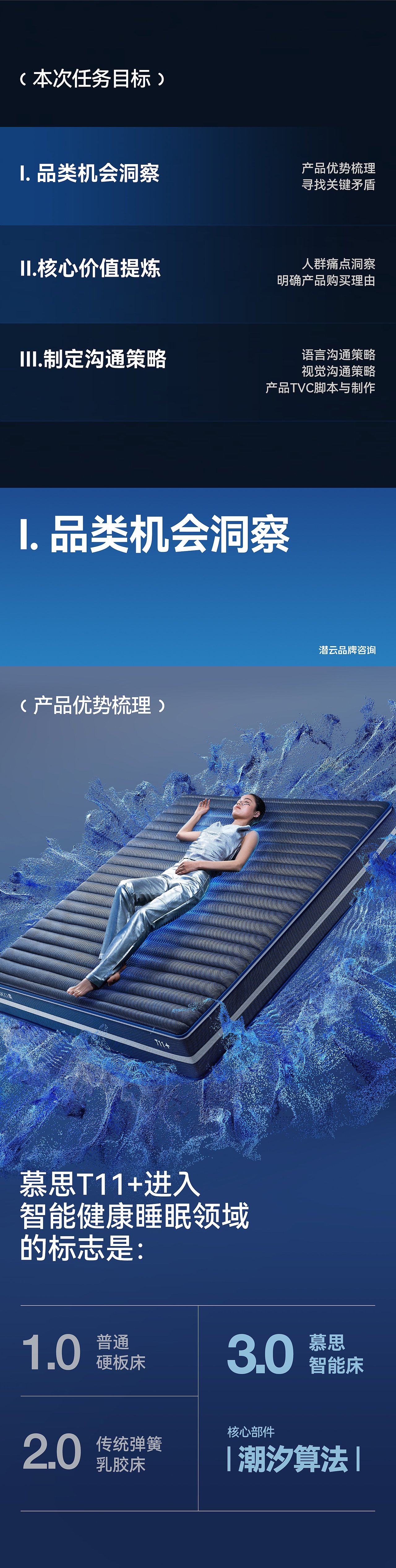DeRUCCI 慕思AI智能床T11+全案升级(图ZMzk0NjQxOTE2) - 电商 - 站酷设计师潜云品牌咨询原创素材 - 站酷ZCOOL