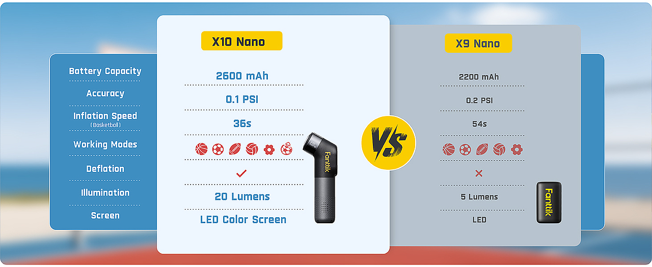 跨境电商详情页 | 充气泵 ✖ LCX光锥设计