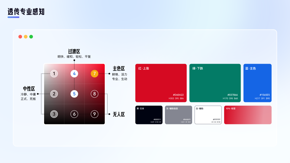 高密度数据场景的设计实践（图ZMTUxODE4MjQ=） - 教程 - 站酷设计师百度MEUX原创素材 - 站酷ZCOOL
