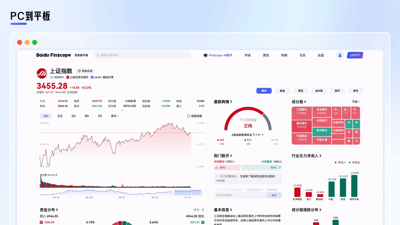 高密度数据场景的设计实践（图ZMTUxODE4NDQ=） - 教程 - 站酷设计师百度MEUX原创素材 - 站酷ZCOOL
