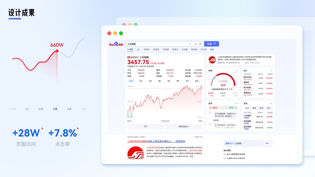 高密度数据场景的设计实践（图ZMTUxODE4NDg=） - 教程 - 站酷设计师百度MEUX原创素材 - 站酷ZCOOL