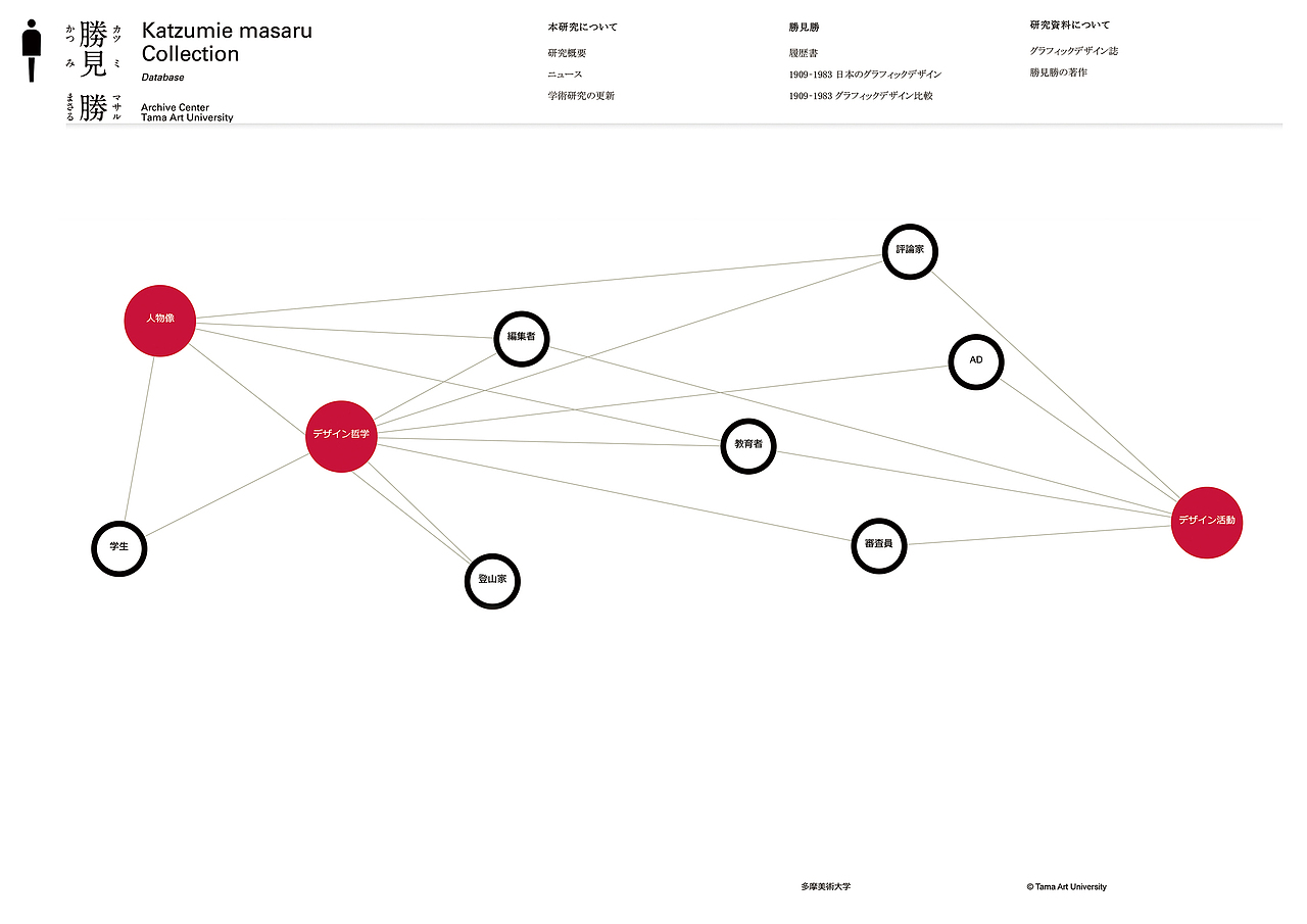 GDC 设计奖🟡专业组金奖｜网站&界面（图ZMzk0NzA1NDk2） - 其他网页 - 站酷设计师GDC设计奖原创素材 - 站酷ZCOOL