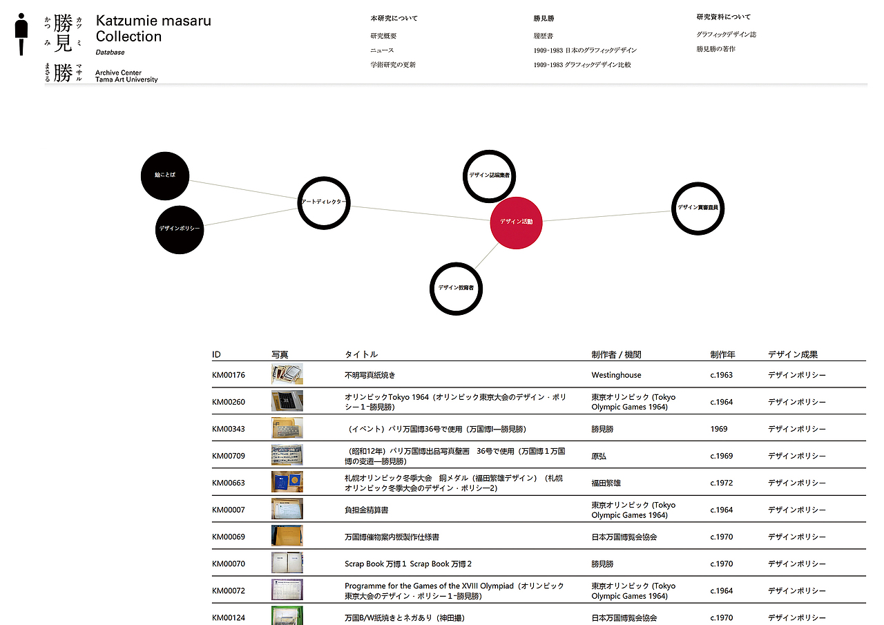 GDC 设计奖🟡专业组金奖｜网站&界面（图ZMzk0NzA1NTE2） - 其他网页 - 站酷设计师GDC设计奖原创素材 - 站酷ZCOOL