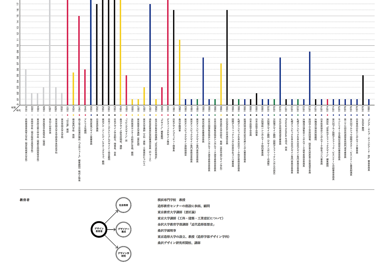 GDC 设计奖🟡专业组金奖｜网站&界面（图ZMzk0NzA1NTI0） - 其他网页 - 站酷设计师GDC设计奖原创素材 - 站酷ZCOOL