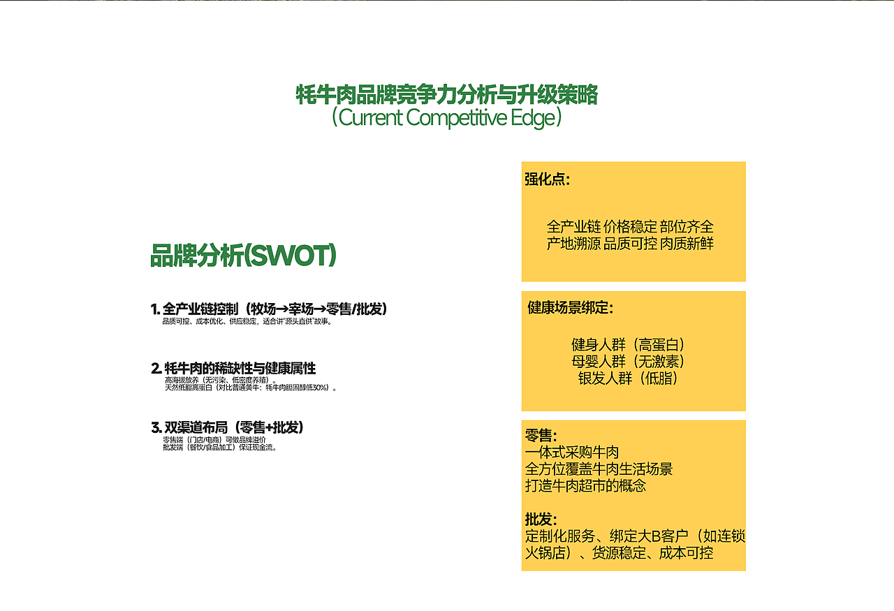 翌牛当鲜品牌升级