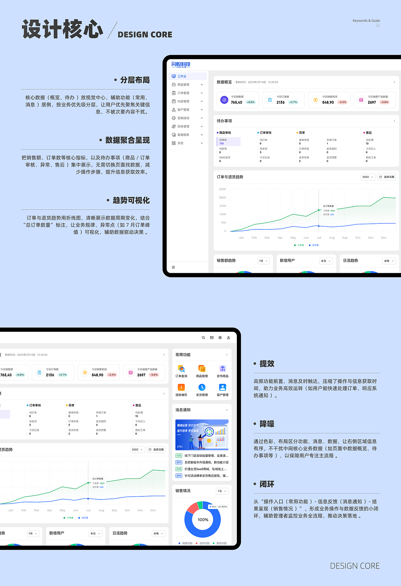 B端-电商ERP（图ZMzk0Nzg0MjE2） - 交互/UE - 站酷设计师断弦之翼原创素材 - 站酷ZCOOL
