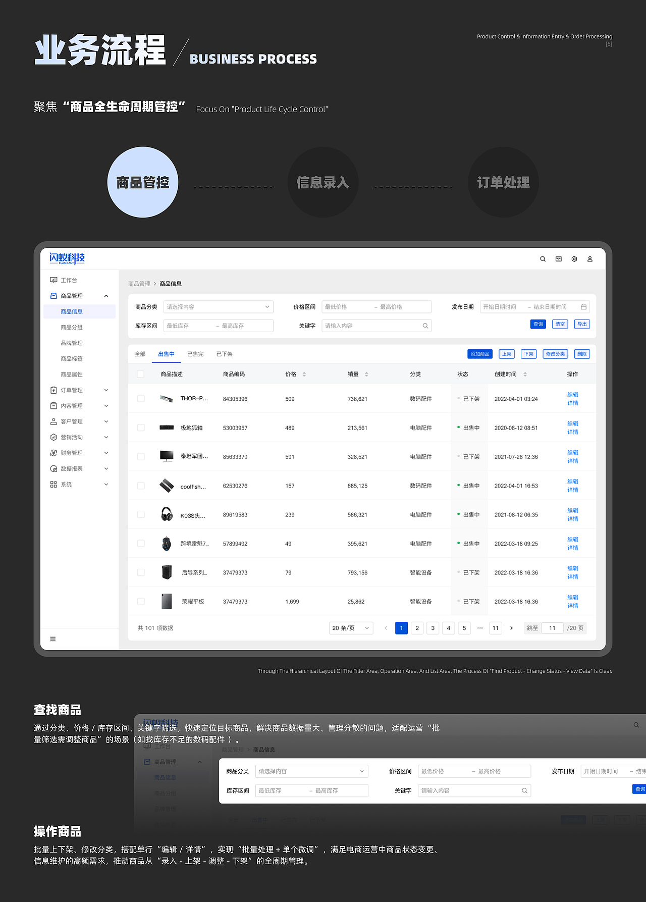 B端-电商ERP（图ZMzk0Nzg0MjI4） - 交互/UE - 站酷设计师断弦之翼原创素材 - 站酷ZCOOL
