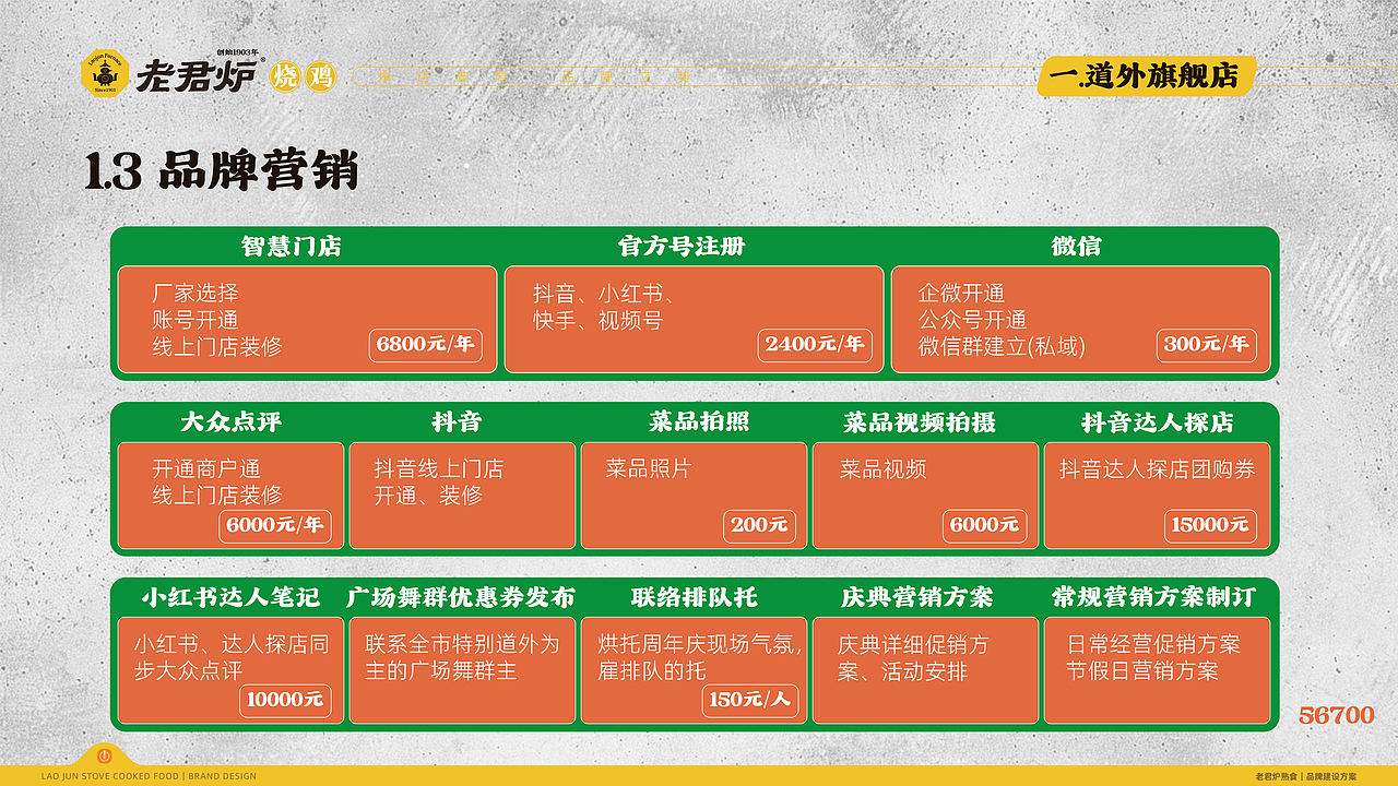 老君炉烧鸡-品牌发展规划方案